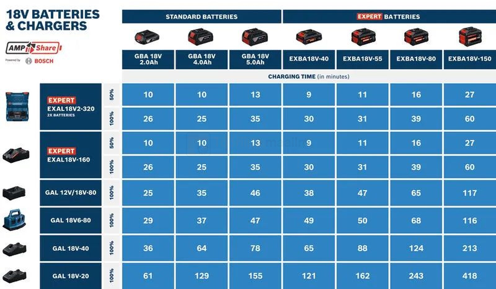 Bosch aku EXBA 18V-55 5,5 Ah 4