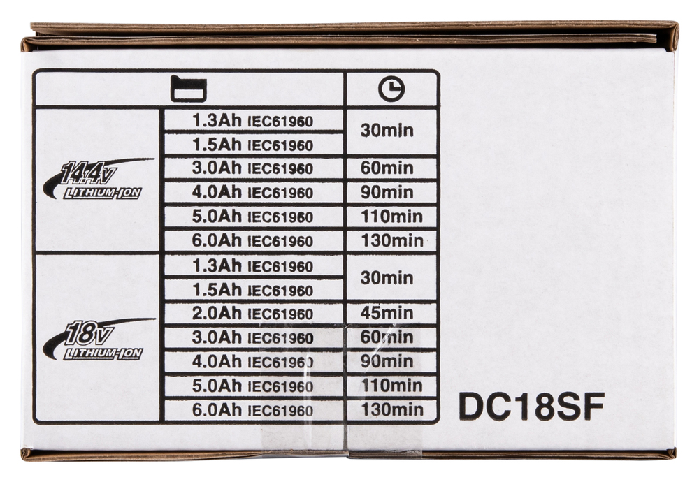 Makita charger DC18SF