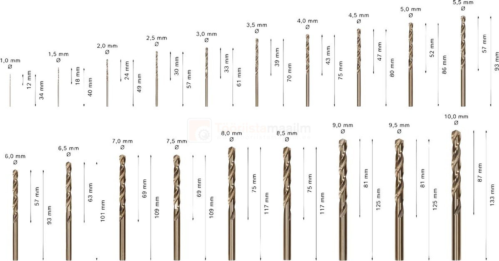 Pildil on Bosch metallipuuride komplekt PRO Stainless Steel HSS-Co, mis sisaldab 19 erineva suurusega puuri vahemikus 1...
