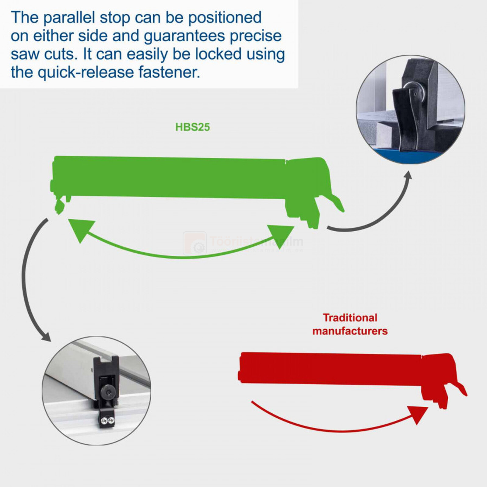 Scheppach lintsaag HBS 25 5