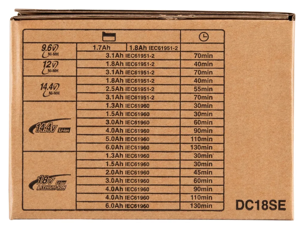 Makita charger DC18SE, for car