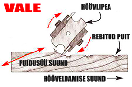 Vastu puidu süüd hööveldamine