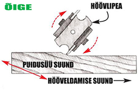 Mööda puidu süüd hööveldamine