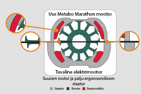 Metabo Marathon mootor